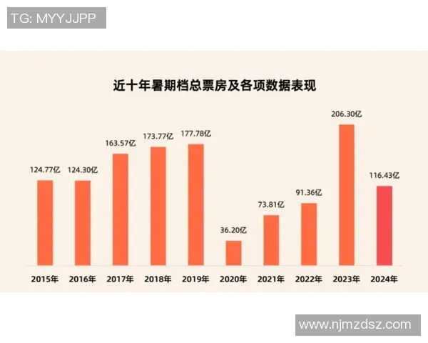 专业解读：LNG的快攻打法
