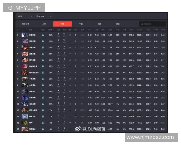 2026英雄联盟实力排行榜：BLG位居第4名